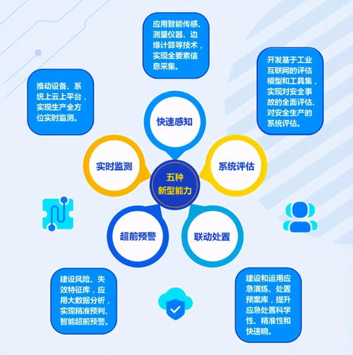 面向安全生產(chǎn)的工業(yè)互聯(lián)網(wǎng)網(wǎng)絡(luò)與信息安全軟件解決方案