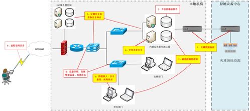 企業辦公網安全問題及網絡與信息安全軟件開發解決方案