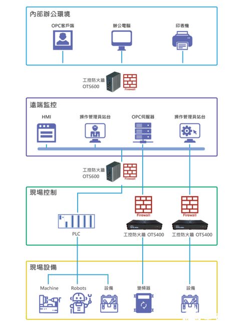 萬物互聯時代 打破封閉內網，以創新軟件開發重塑網絡安全防線