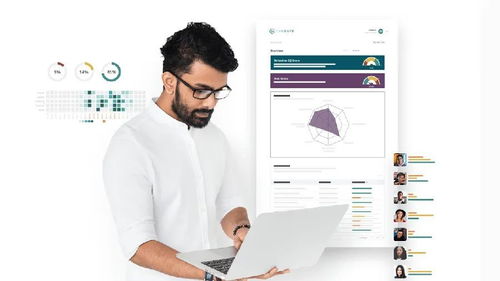CybSafe完成2800萬美元B輪融資，加速網絡與信息安全軟件業務的全球化進程