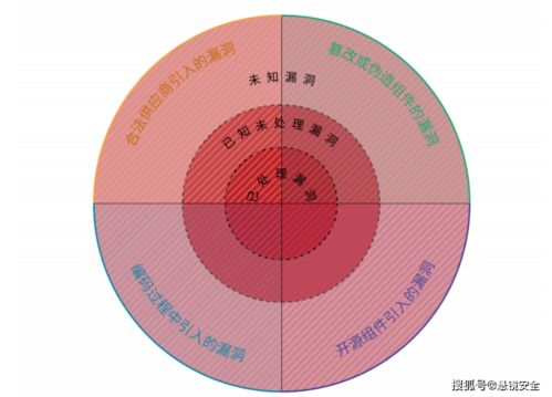 懸鏡安全攜手中國信通院發布《2021軟件供應鏈安全白皮書》，為網絡與信息安全軟件開發注入新動力