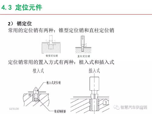 工裝夾具檢具到底怎么用 一個PPT帶你上手氣動與手動夾具